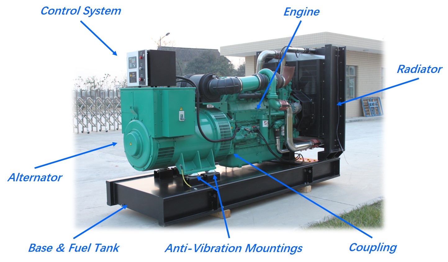 Structure of Diesel Generator Sets